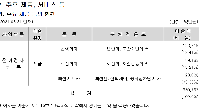 현대일렉 / 대양전기