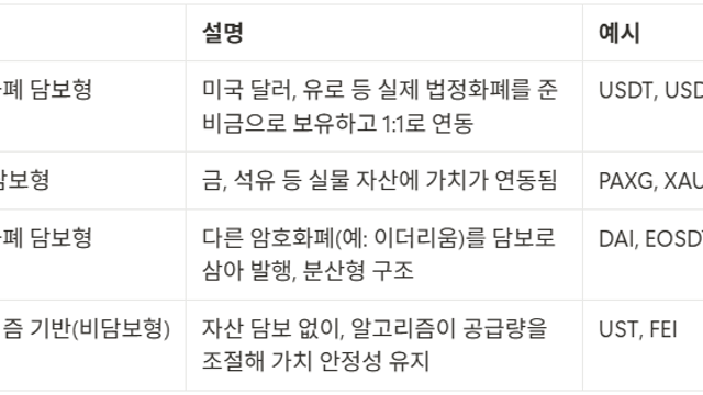 스테이블코인 스터디