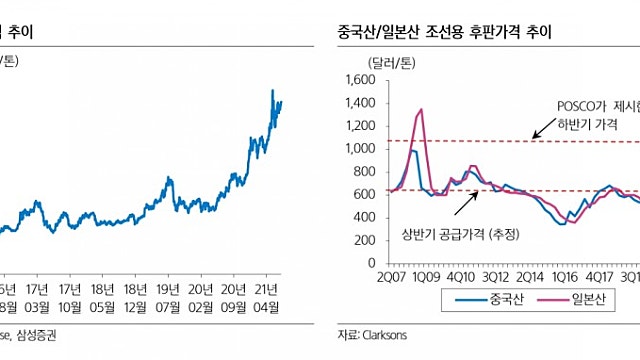 후판가 인상과 회계처리