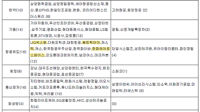 미사일 관련