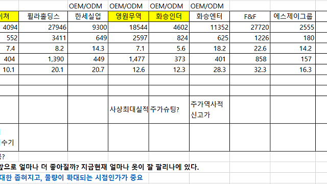 의류주