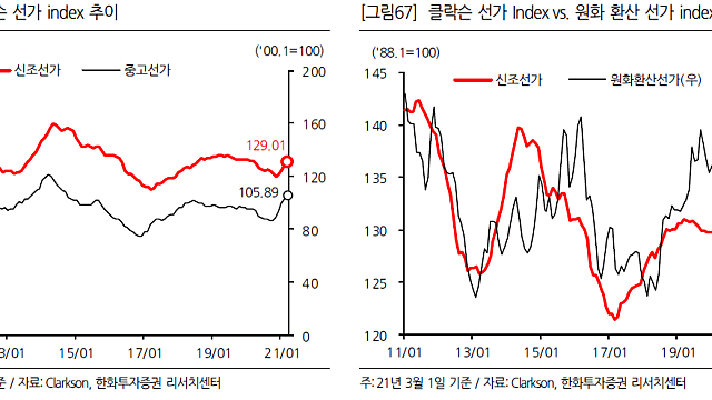 조선에 관하여