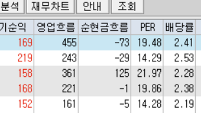 JW 생명 과학