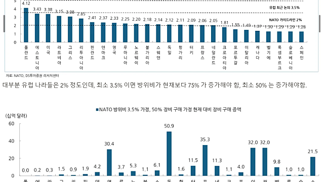 유럽의 방산기업들
