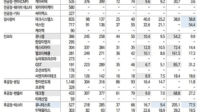 반도체 중소형주 밸류