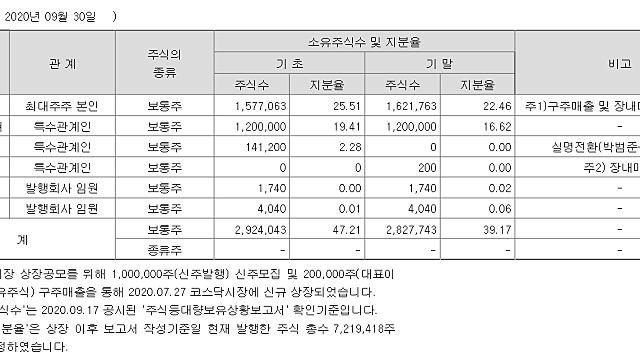 더네이쳐홀딩스 기관물량
