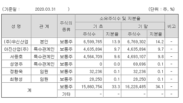 대우부품