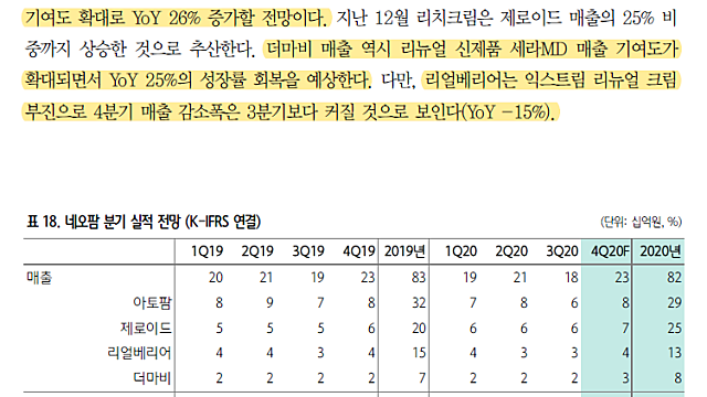네오팜