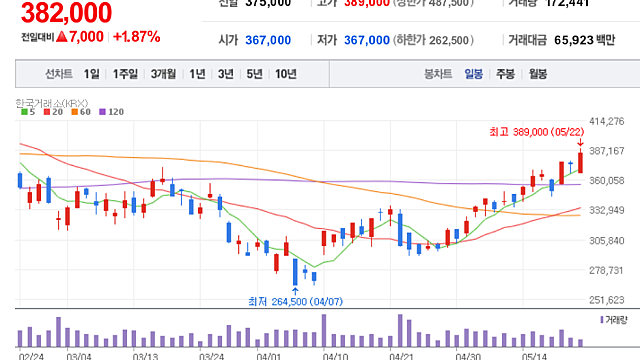 메가트랜드에서의 뇌동매매