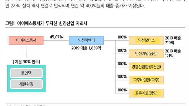 인선이엔티