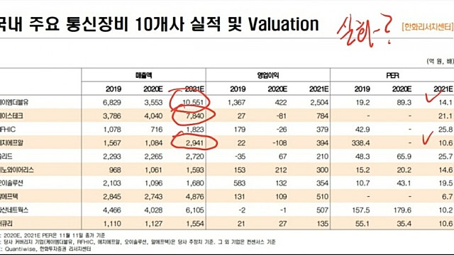 5g 다시보자