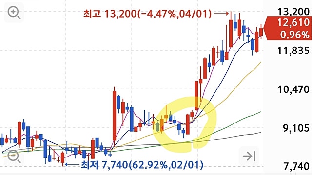 수익 투자자의 길