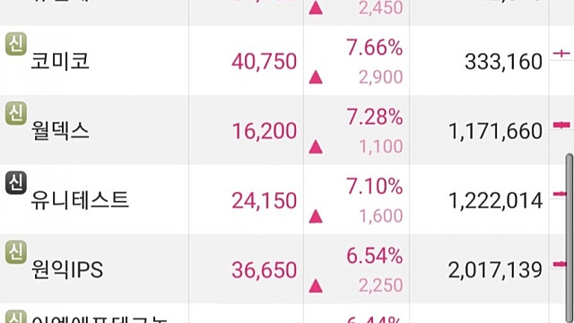 반도체 주도주?