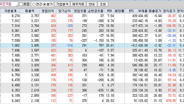 유진기업 손상차손