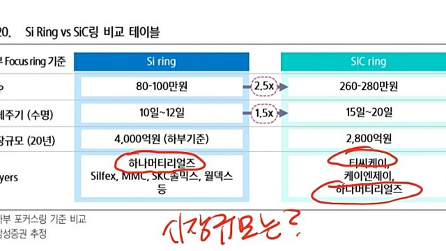 하부 포커스 링