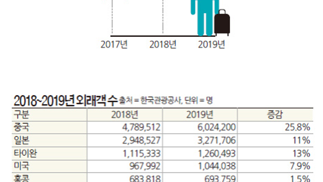 노랑풍선 분석
