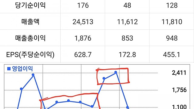 풍산 은 제외