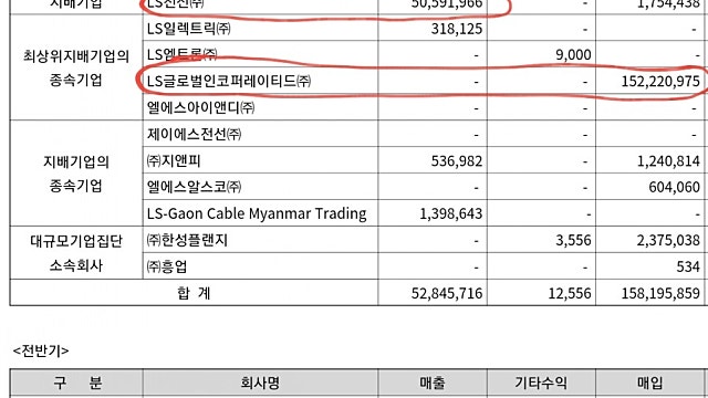 가온전선