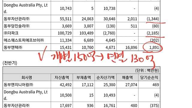동부건설 동부엔텍
