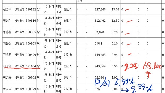 삼정펄프