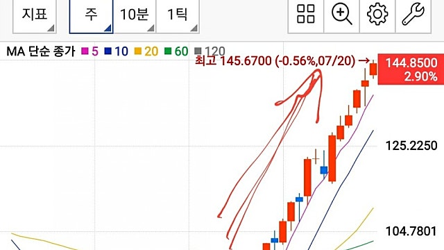 미국의 트랙터 대박