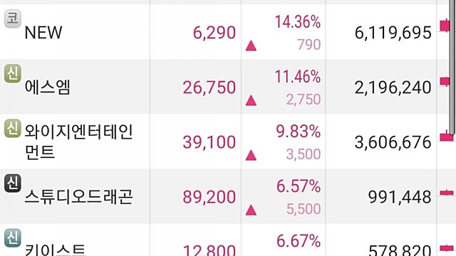 엔터 미디어 급등!