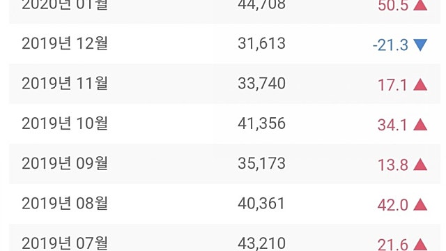 8701 트랙터 미국 수출