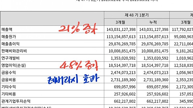 서흥 1분기