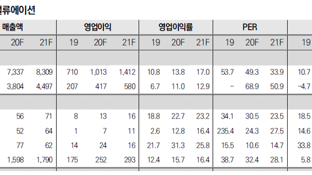 디앤씨미디어 분석