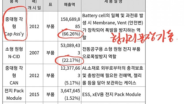 신흥에스이씨
