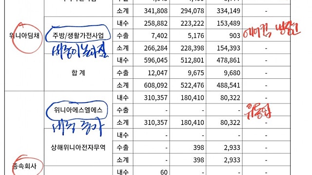 위니아딤채