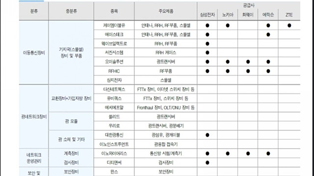 5g 공급사 (공유)