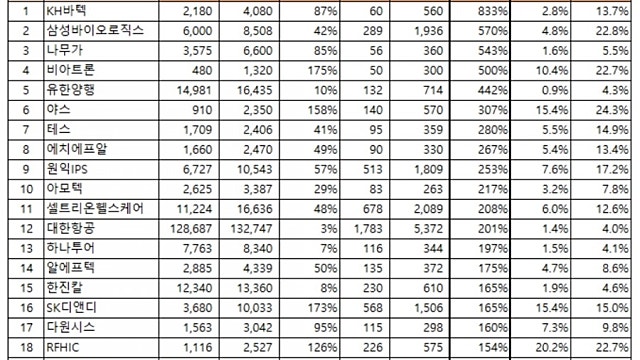 2020 실적 예상 분석