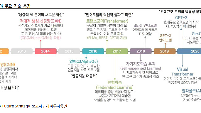 AI 산업 정리
