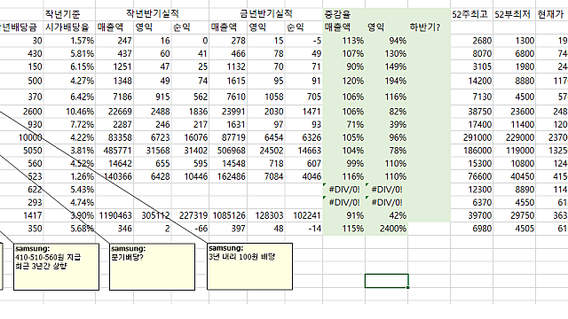 배당성장주 선정