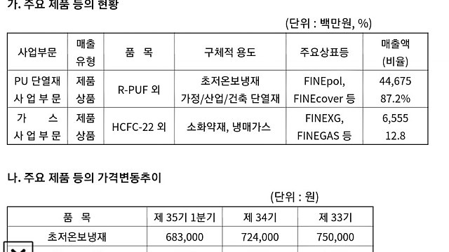 동성화인텍 스프레드 변화