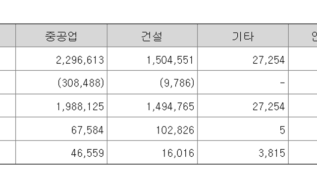 6월 관심주