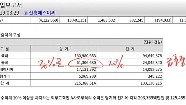 신흥에스이씨