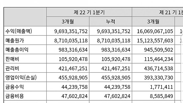 하이텍팜 분기실적