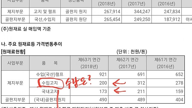 사업보고서 :아세아제지