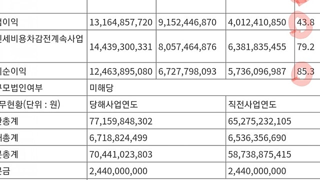 장기성장주분석ㅡKINX