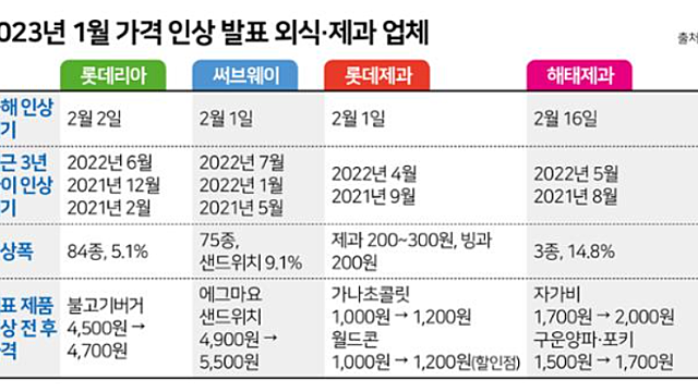 음식료 관련 분석(삼양식품)
