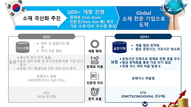 비씨엔씨