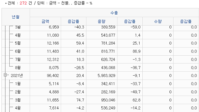 피팅 수출 조회