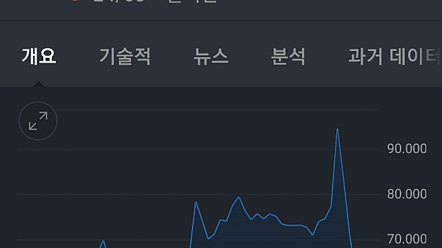 루블화 가치