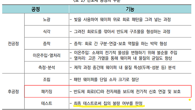 ISC 기업분석