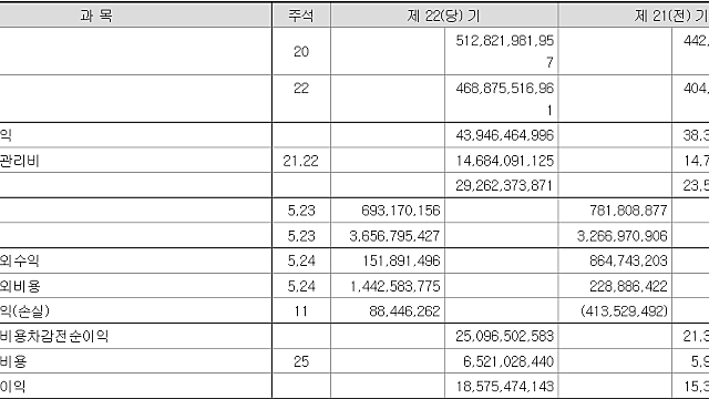 코웰패션