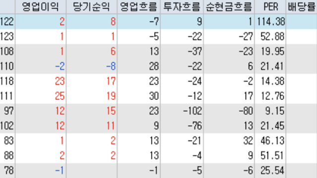 타이거일렉