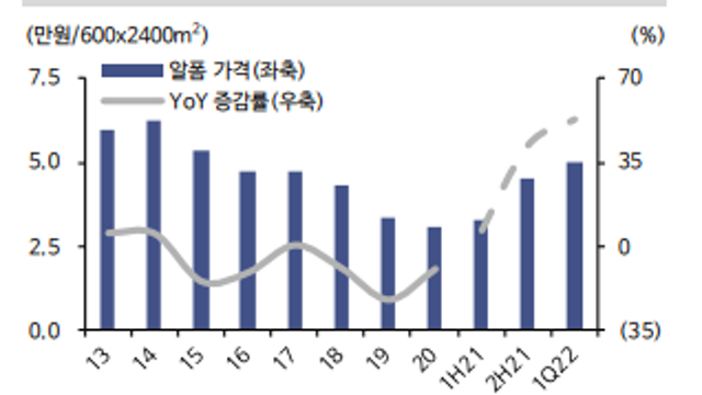 금강공업 (feat 삼목)