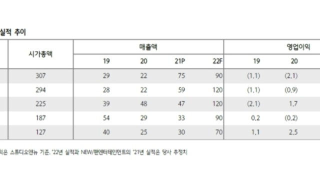 드라마